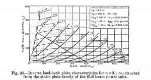 Schade-1938-Beam-Power-Tubes